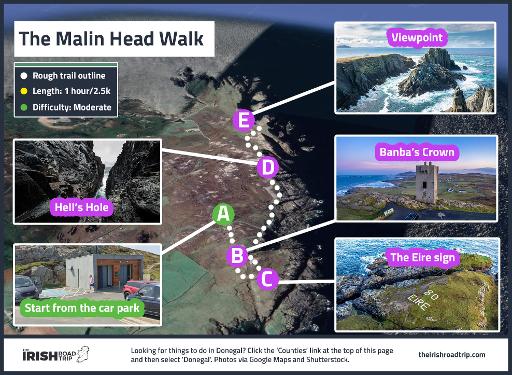 Malin Head Coastal Walk